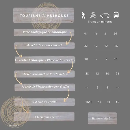 Rb-1g - F2 Au 1er Etage A De 1 A 2 Pers Mülhausen